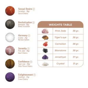 n12755 adrien lastic harmony stones kegel balls 3